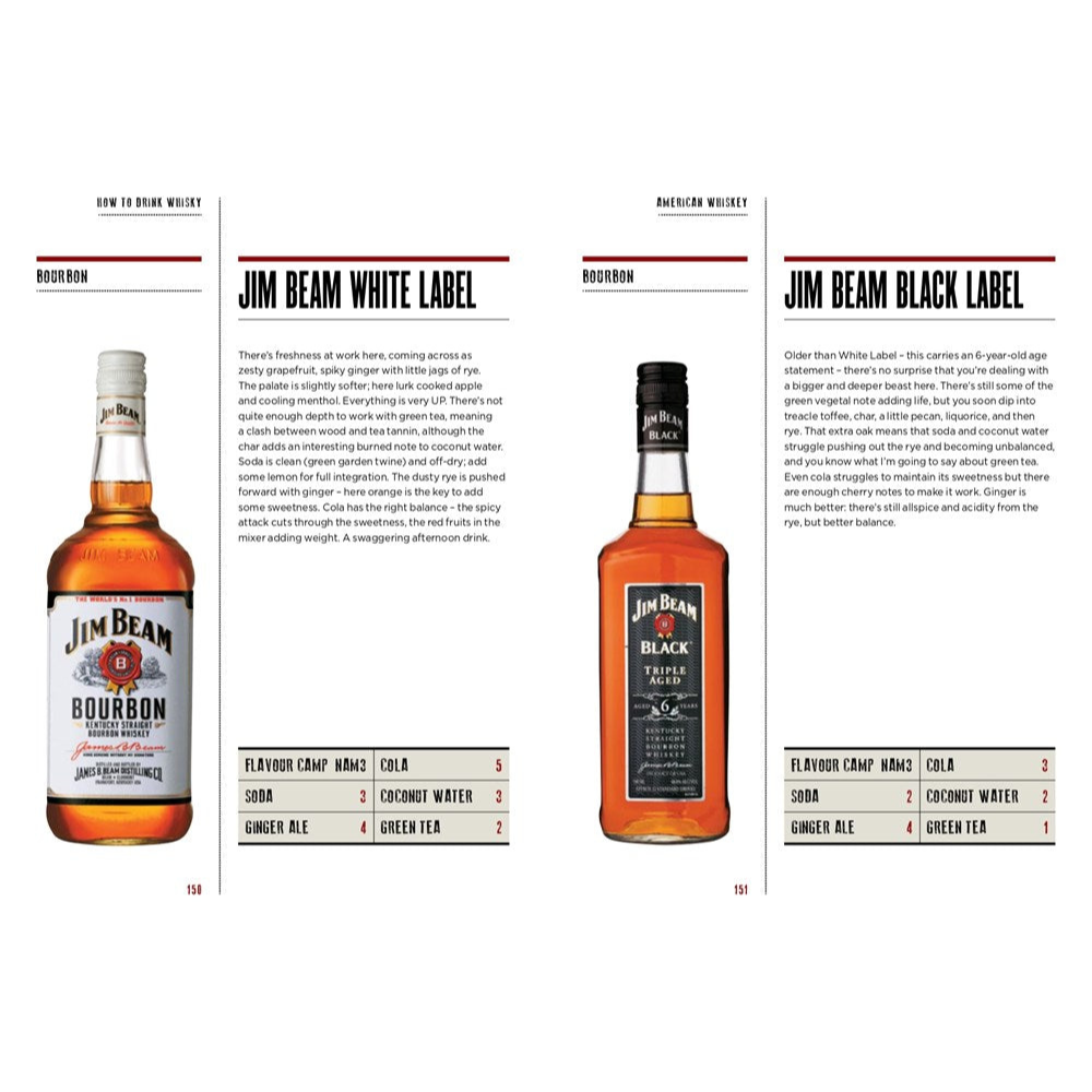 Whisky - The Manual
